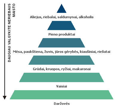 Per didelis KMI ? Maitinkitės sveikai